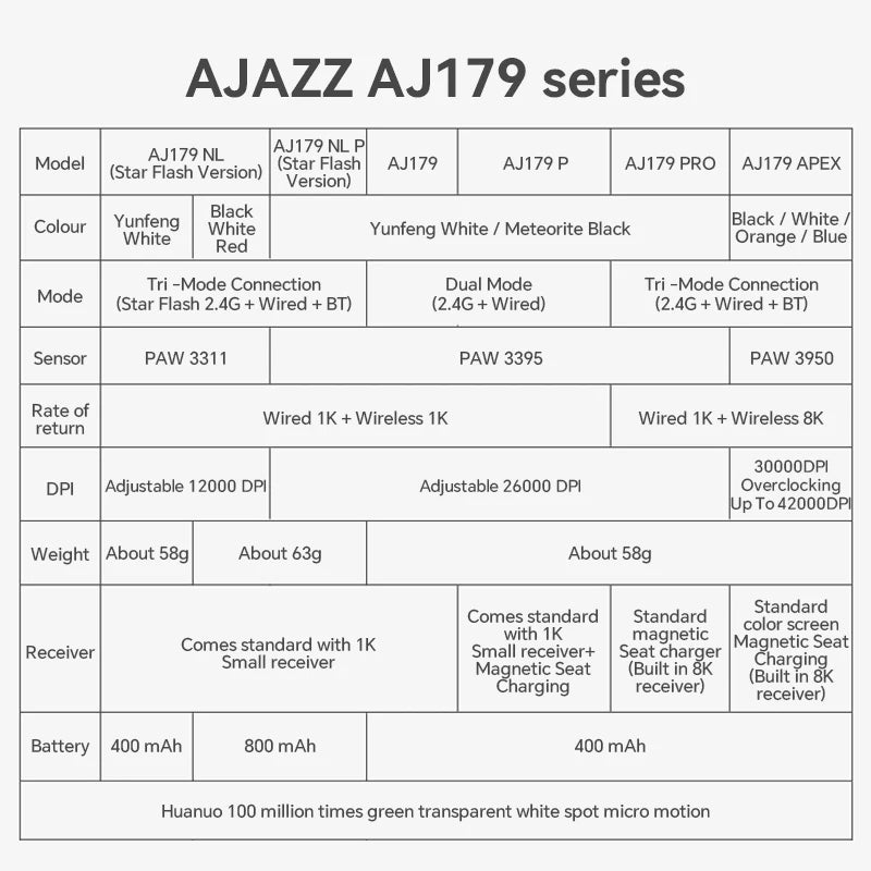 AJAZZ AJ179 PRO Wireless Gaming Mouse PAW3395, 26000 DPI Lightweight RGB Gaming Mouse with Charging Dock, Tri-Mode Ergonomic Mouse for PC & Laptop