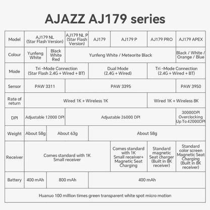 AJAZZ AJ179 PRO Wireless Gaming Mouse PAW3395, 26000 DPI Lightweight RGB Gaming Mouse with Charging Dock, Tri-Mode Ergonomic Mouse for PC & Laptop