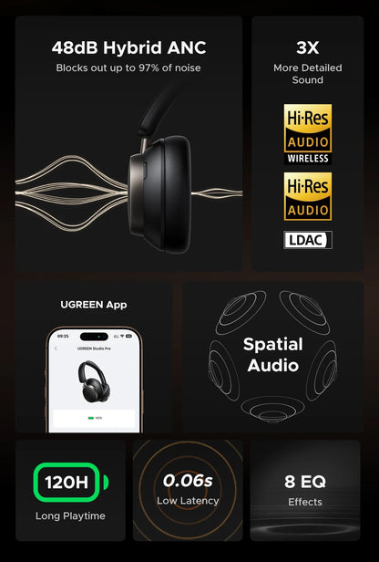 UGREEN Studio Pro Wireless ANC Headphones – 48dB Active Noise Cancelling, Hi-Res LDAC Over Ear Bluetooth Headphones, 120H Playtime Deep Bass Wireless Headset
