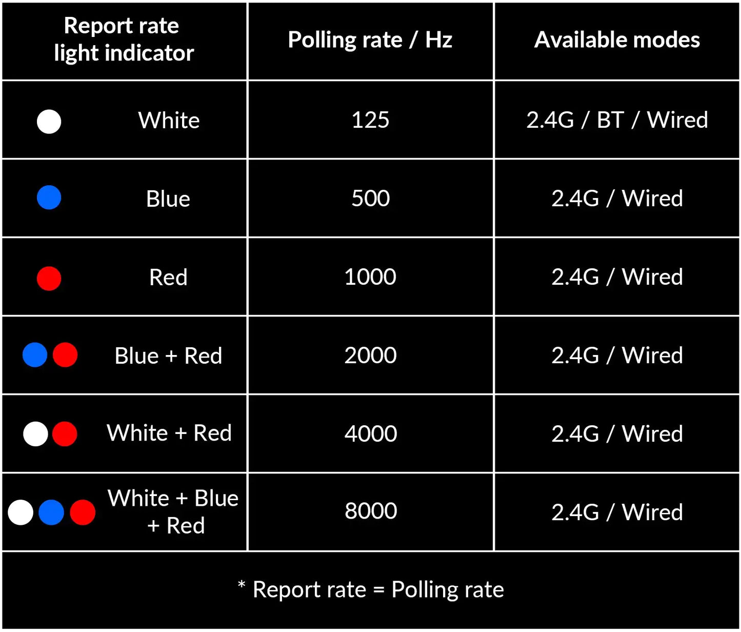 Keychron M5 Wireless Ergonomic Mouse with 8K Polling Rate, Bluetooth & 2.4GHz, 26K DPI Optical Sensor, Rechargeable Vertical Mouse