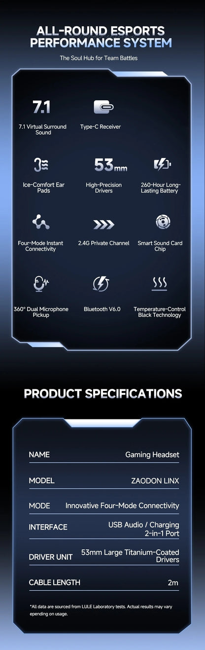 New Wireless Gaming Headphone,Bluetooth 6.0,53mm Titanium Drivers,7.1 Virtual Surround Sound,15ms Zero-Latency,for PC/PS5/Mobile