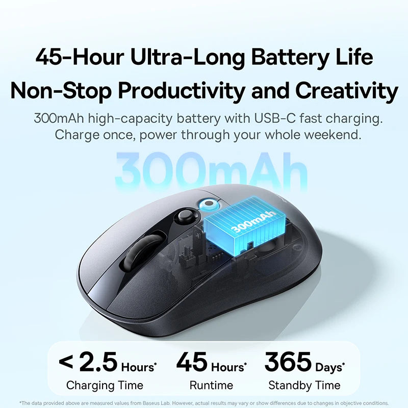 Baseus EM2 Ergonomic Wireless Mouse Bluetooth 5.3 Rechargeable Silent Mouse, Ultra-Light Bluetooth & 2.4G Wireless Mouse with Customizable Buttons, 4000 DPI Type-C Charging