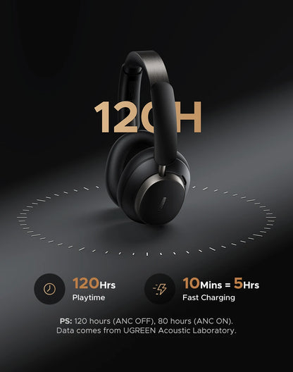 UGREEN Studio Pro Wireless ANC Headphones – 48dB Active Noise Cancelling, Hi-Res LDAC Over Ear Bluetooth Headphones, 120H Playtime Deep Bass Wireless Headset