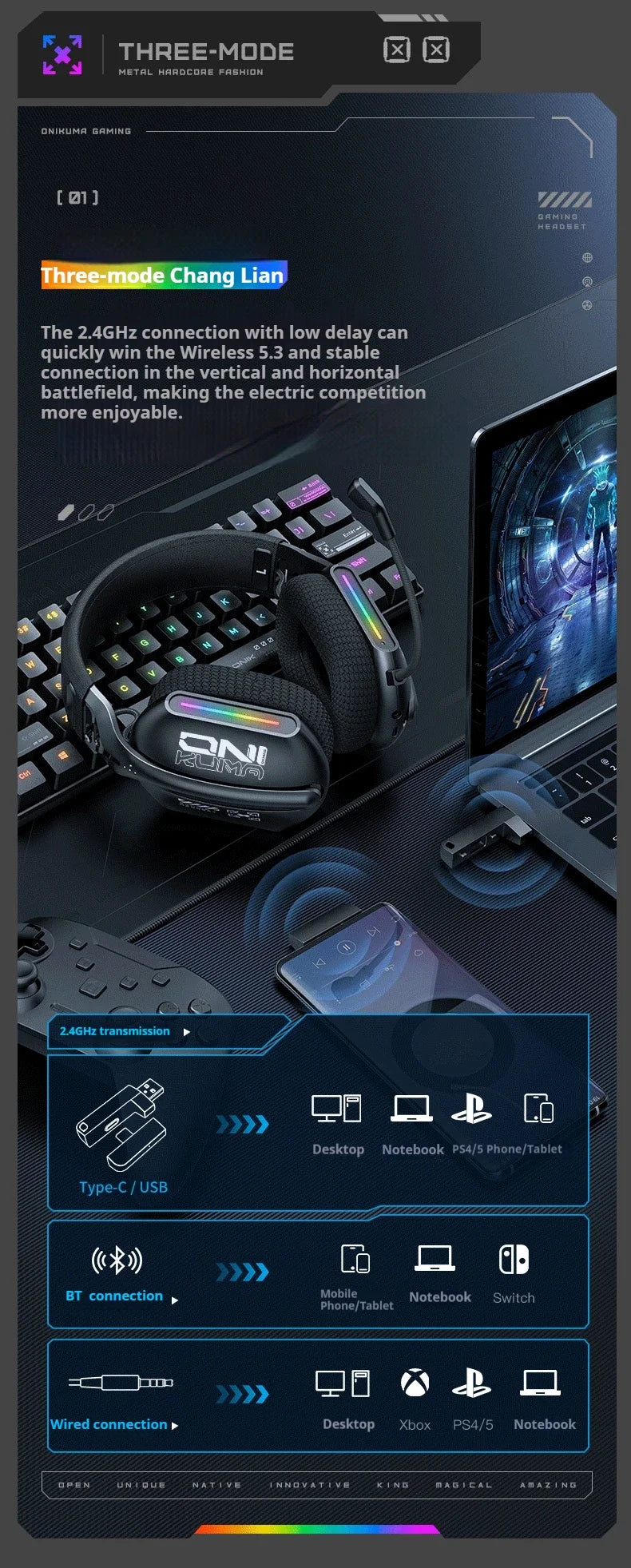 ONIKUMA GT808 Wireless Gaming Headset 2.4G/Bluetooth/Wired 3-Mode Over-Ear Gaming Headphones with Noise-Cancelling Mic for PC PS4 PS5
